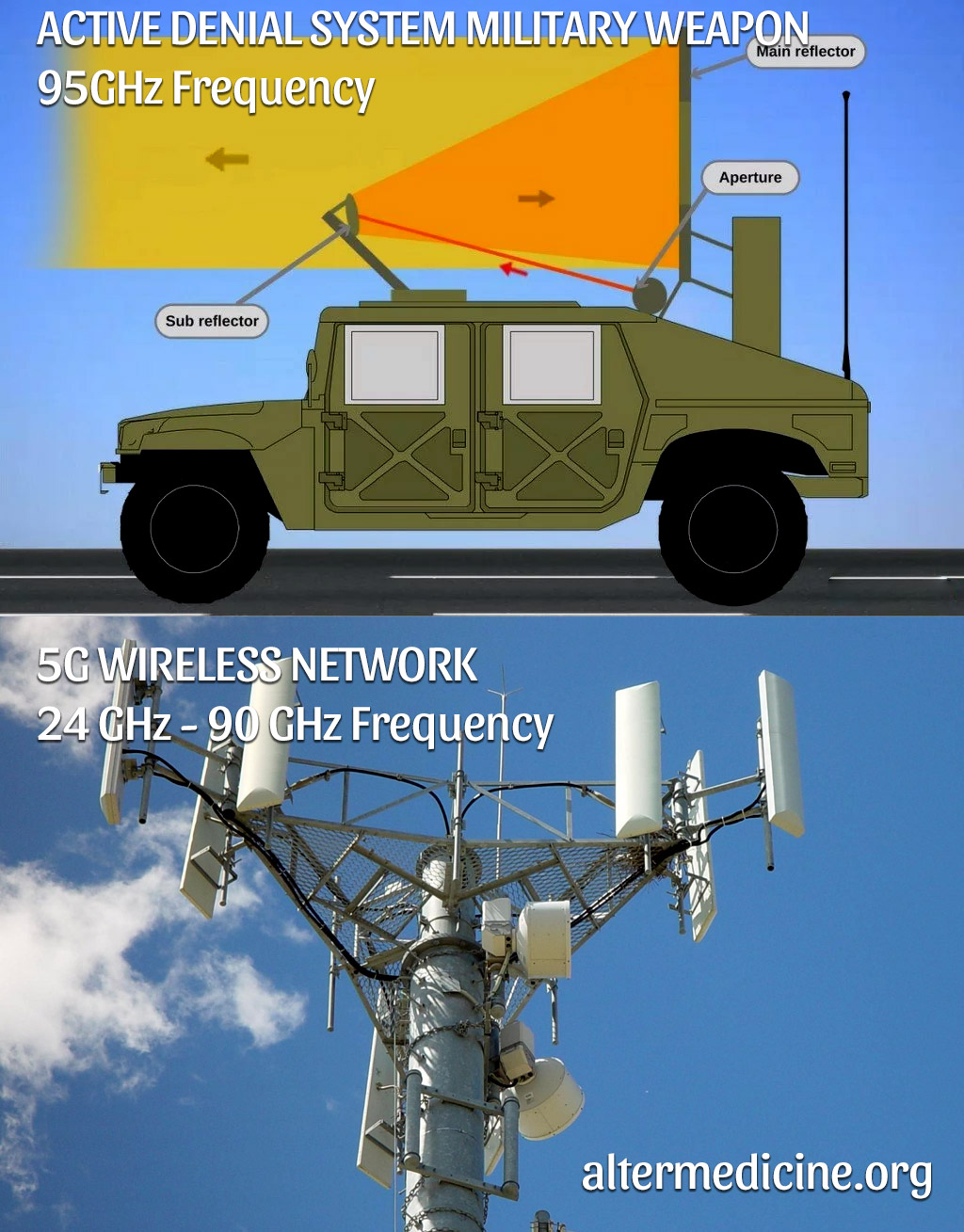 5G network vs Military denial system