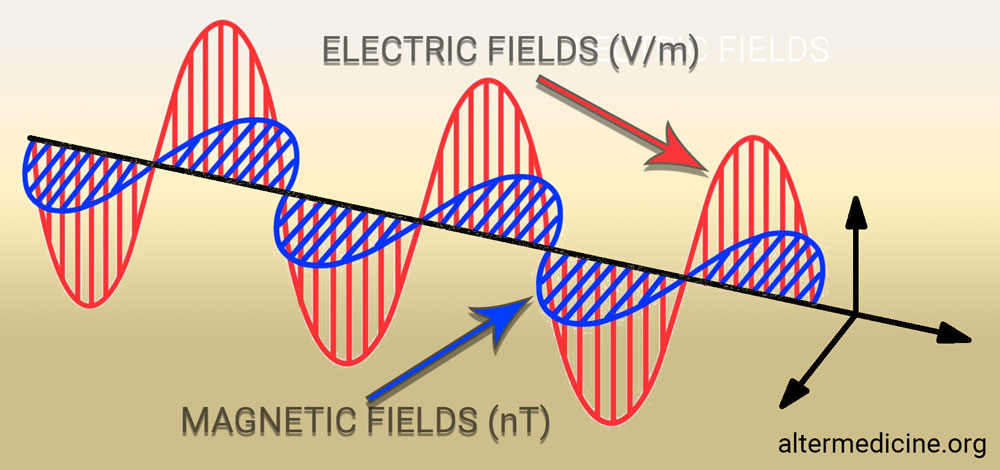 electric-and-magnetic-fields