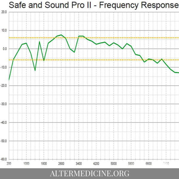 safe and sound II EMF meter frequencies